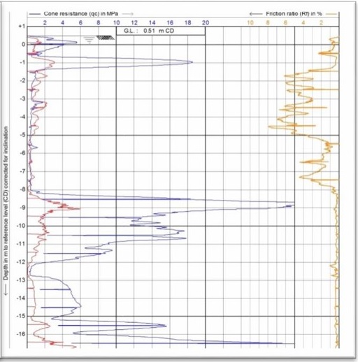 Z6·尊龙凯时(中国区)人生就是搏!