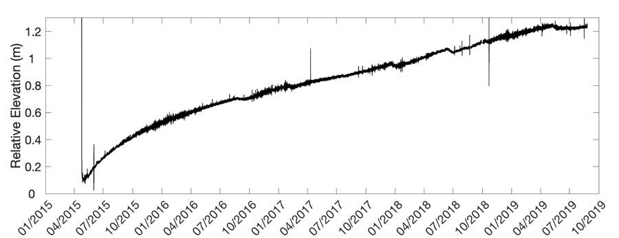 Z6·尊龙凯时(中国区)人生就是搏!