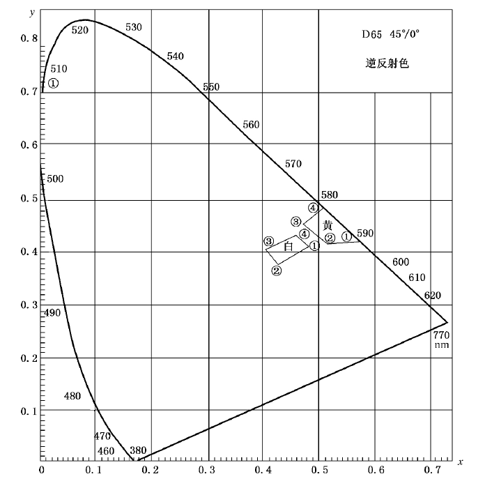 Z6·尊龙凯时(中国区)人生就是搏!