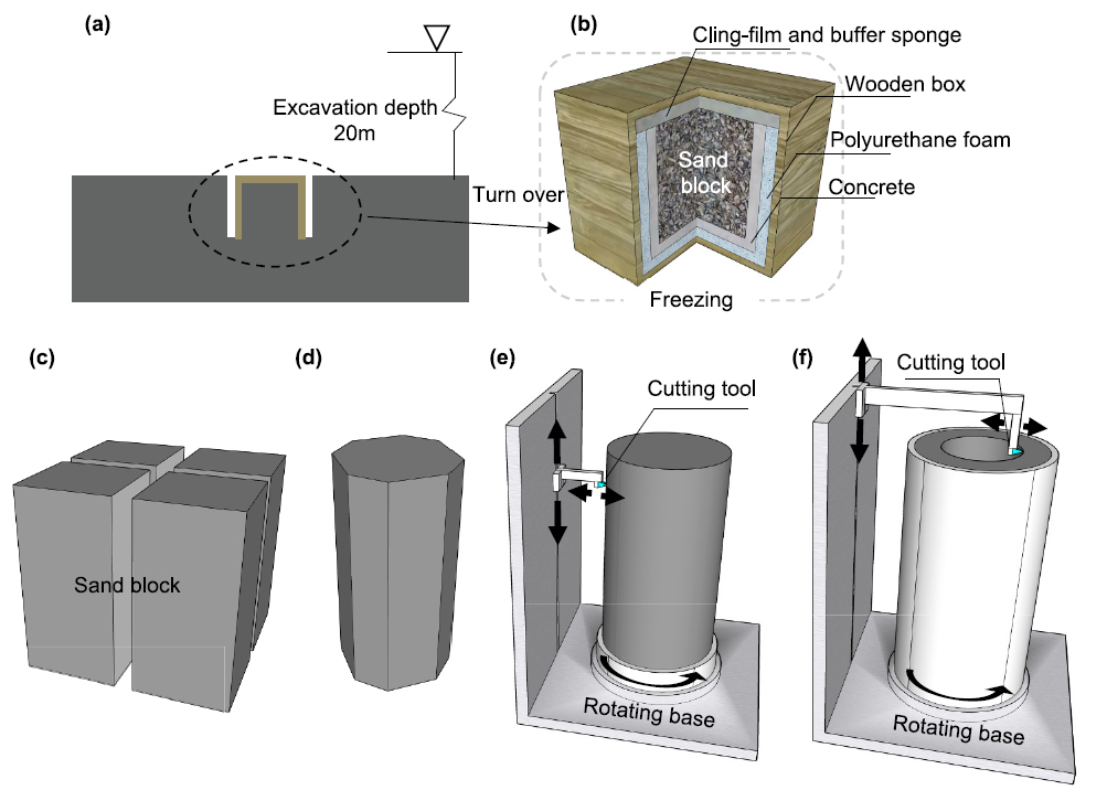 Z6·尊龙凯时(中国区)人生就是搏!